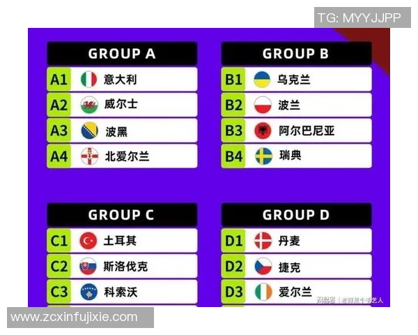 2026年世界杯抽签逝世之组情形：四个最困难的挑选